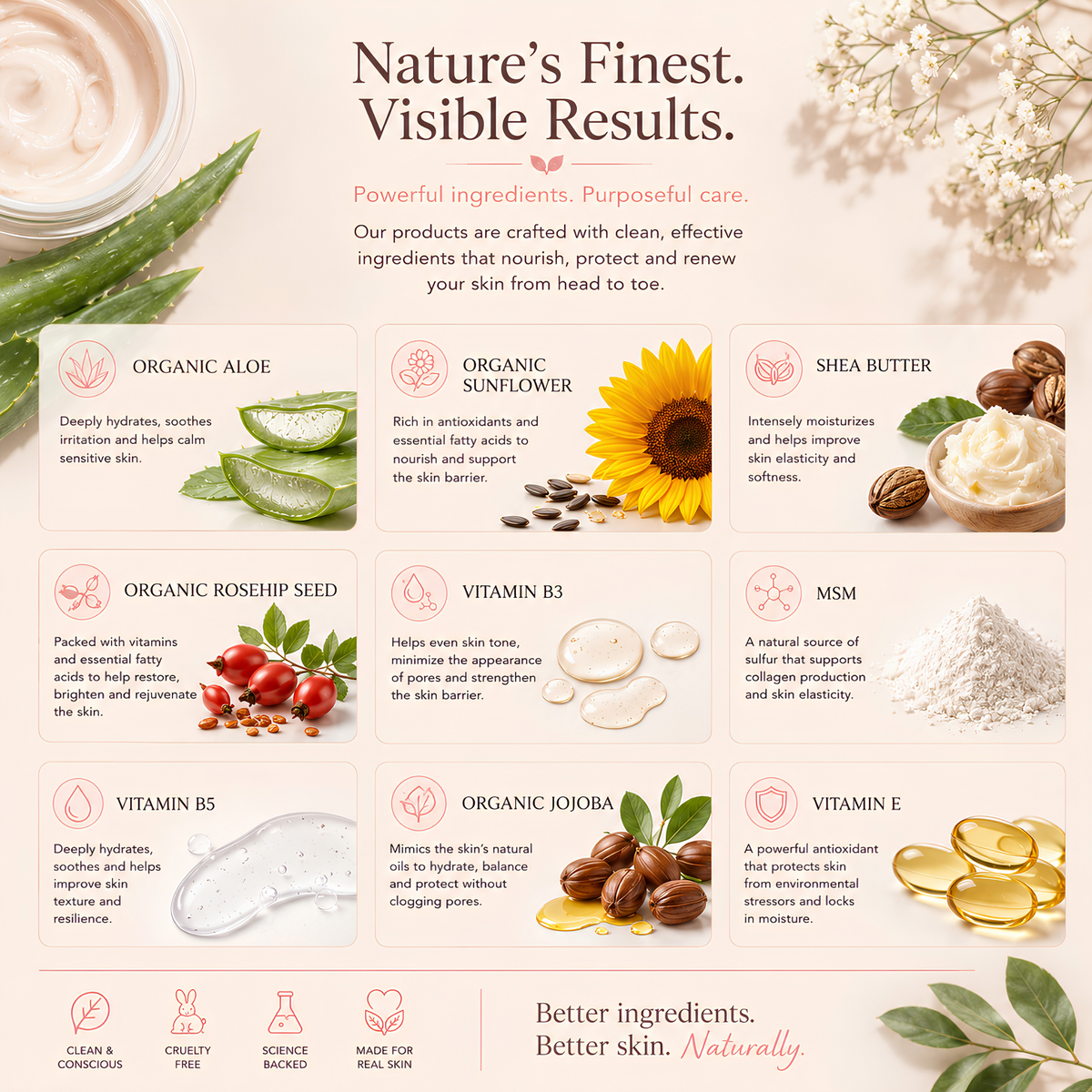 Rejuvenate Body Lotion — Daily Moisturizer for Tone, Texture & Brightness | Unscented