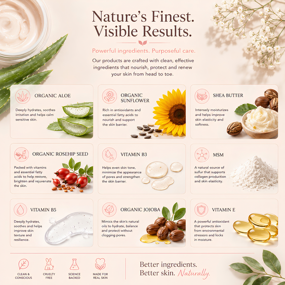 Body Lotion | Unscented